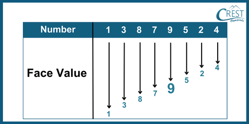 cmo-number sense-c5-2